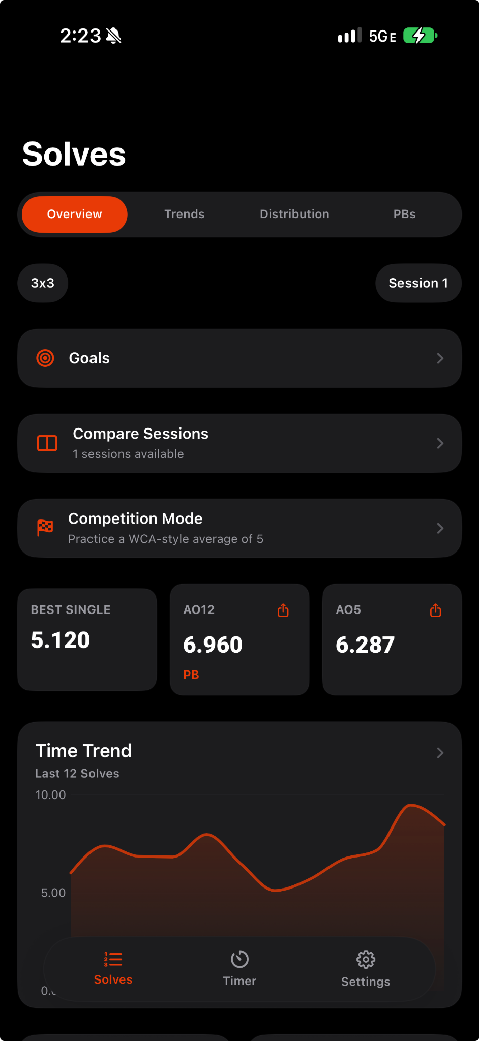 SubX solves overview and statistics